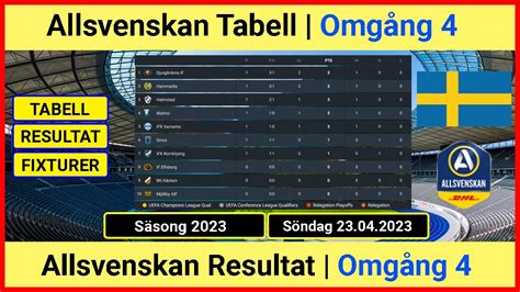 2023 allsvenskan scores